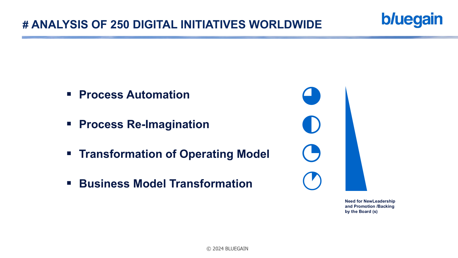 TRANSFORM INTO NEW BUSINESS MODELS - BEYOND TODAY'S EFFICIENCIES