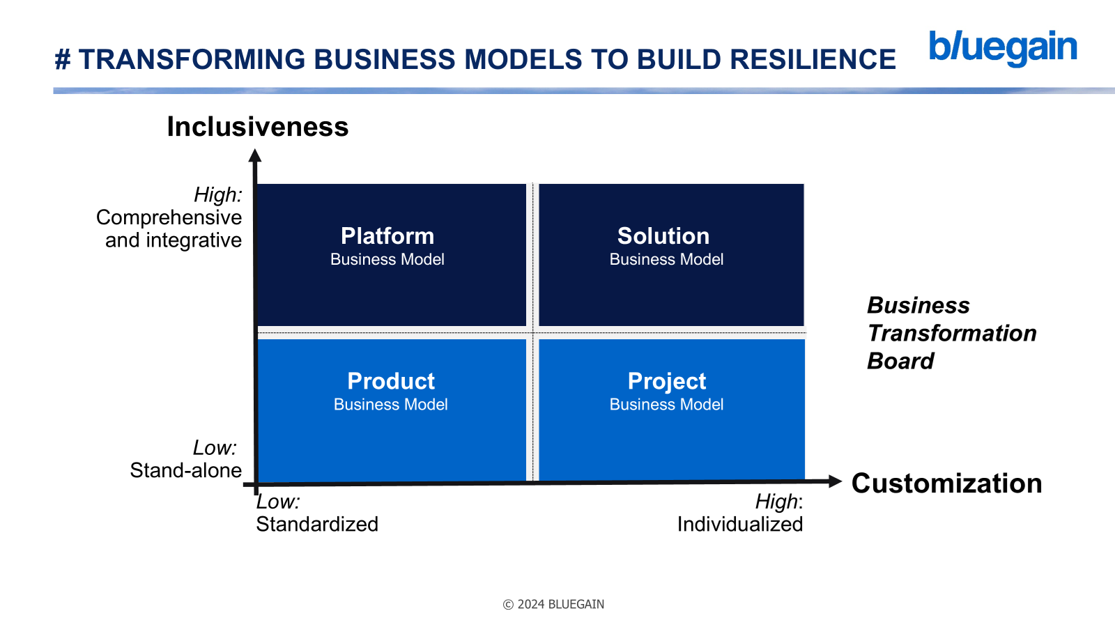 MAKE BUSINESS MODELS RESILIENT IN TIMES OF CRISIS