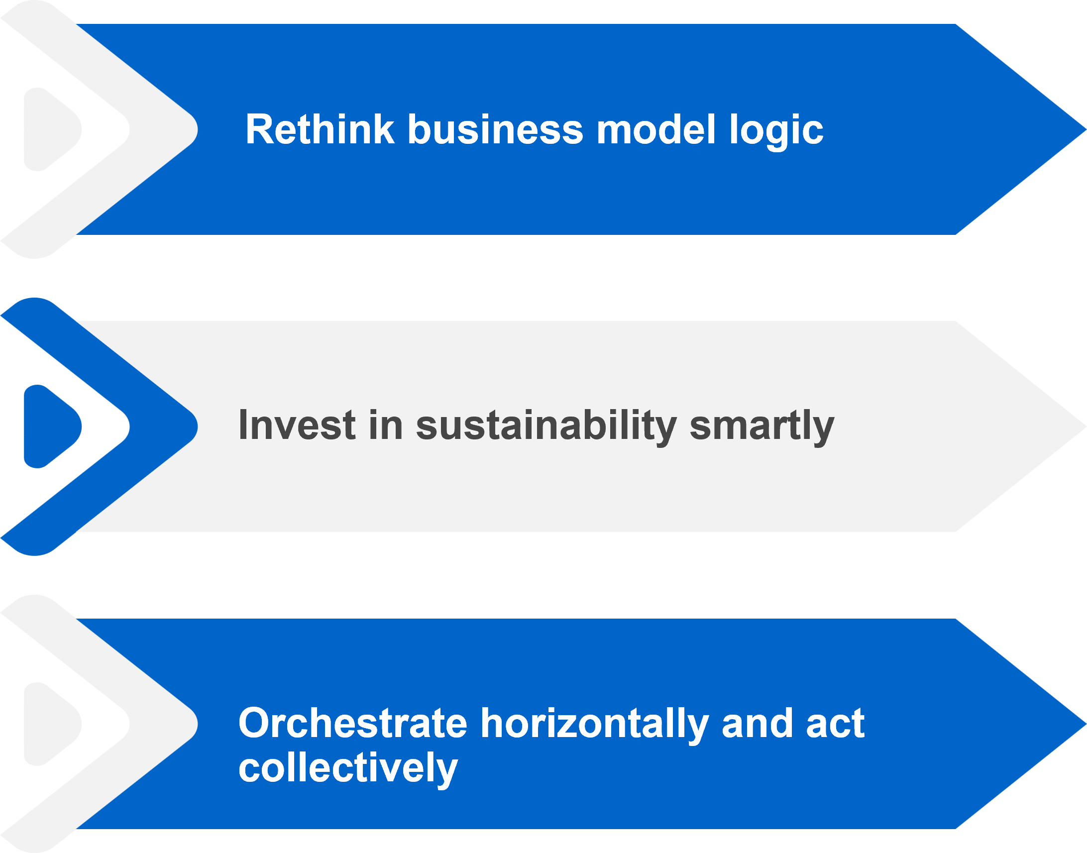 often overlooked levers which can help make sustainability programmes more effective