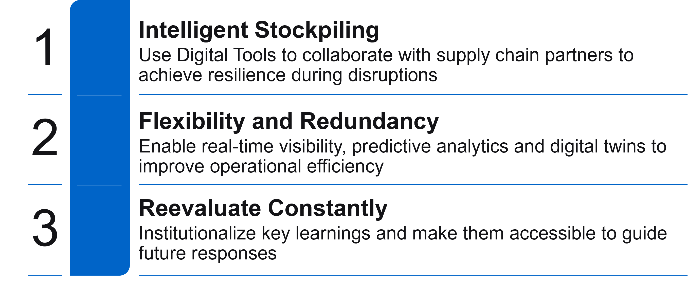 Opportunities to build supply chain resilience