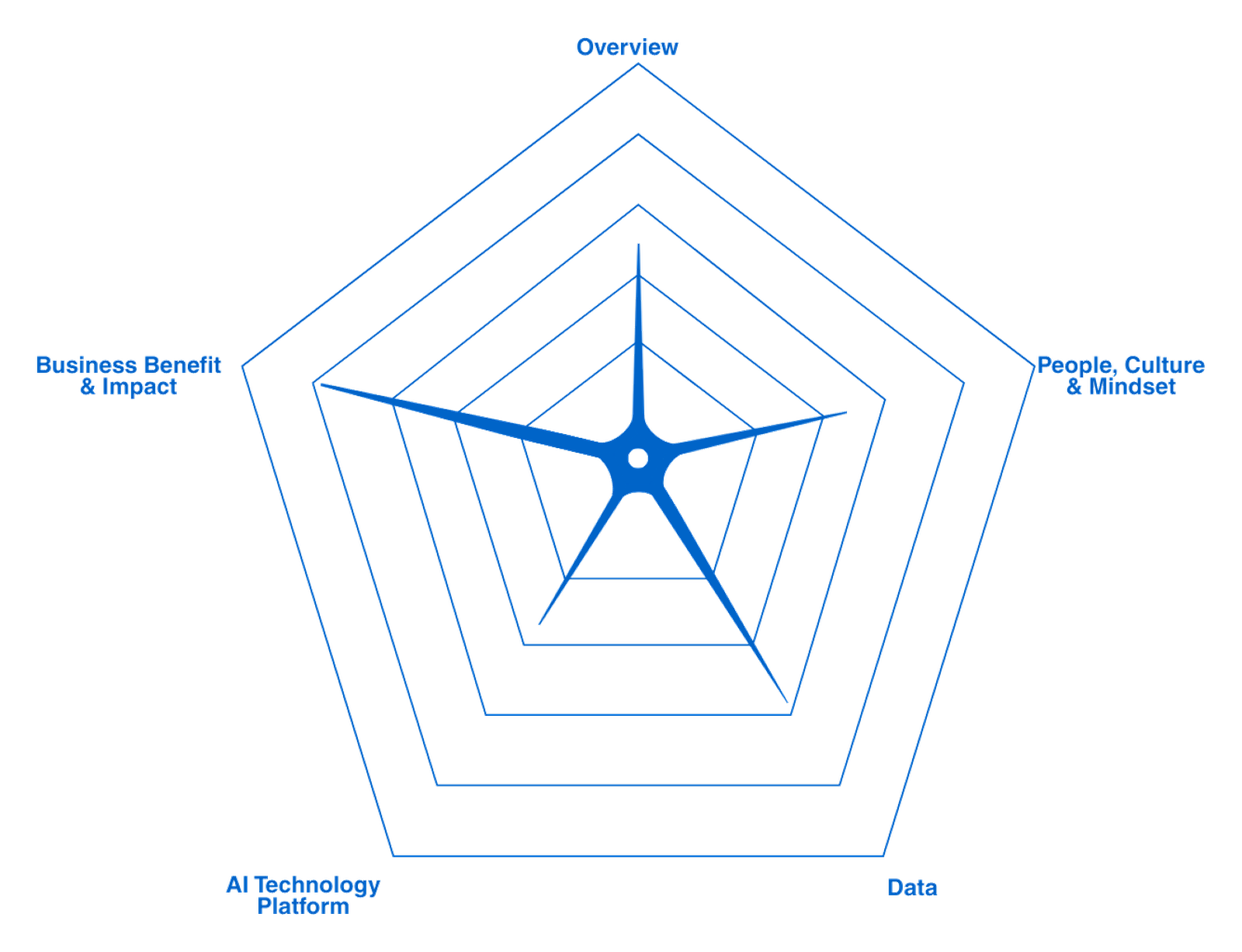 stellar_chart_transparent_1600w